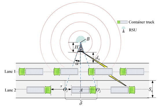 A Roadside Unit Deployment Optimization Algorithm for Vehicles Serving ...