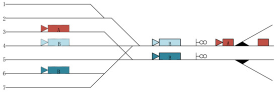 Track Utilization Optimization Method for Arrival Yard of Marshalling ...