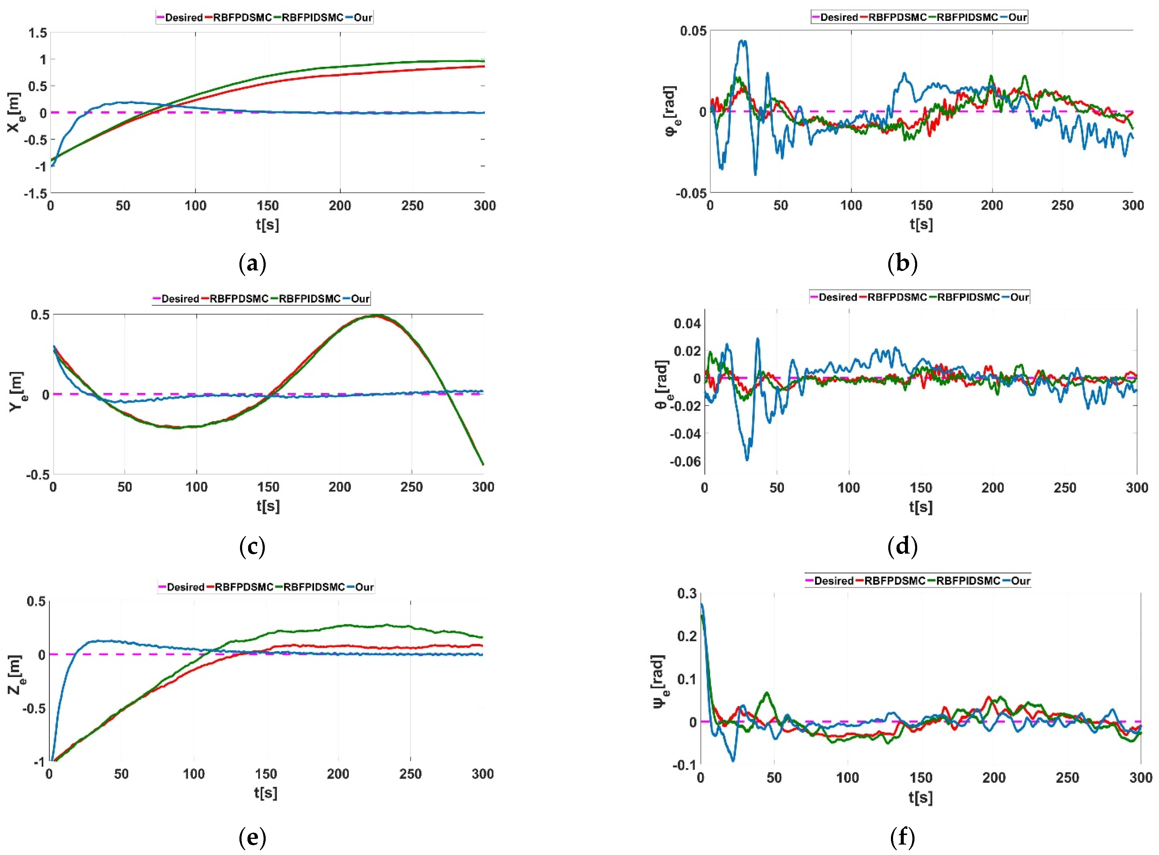 Mathematics | Free Full-Text | Double-Loop PID-Type Neural Network 