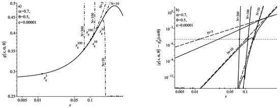 The Calculation of the Probability Density and Distribution Function of ...