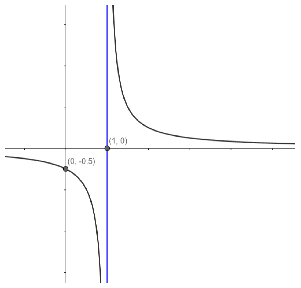Mathematics | Free Full-Text | Existence and Uniqueness of a Curve ...