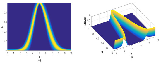 Statistics Is Fuzzy Math Towards Interval Type-3 Intuitionistic Fuzzy Sets and Systems