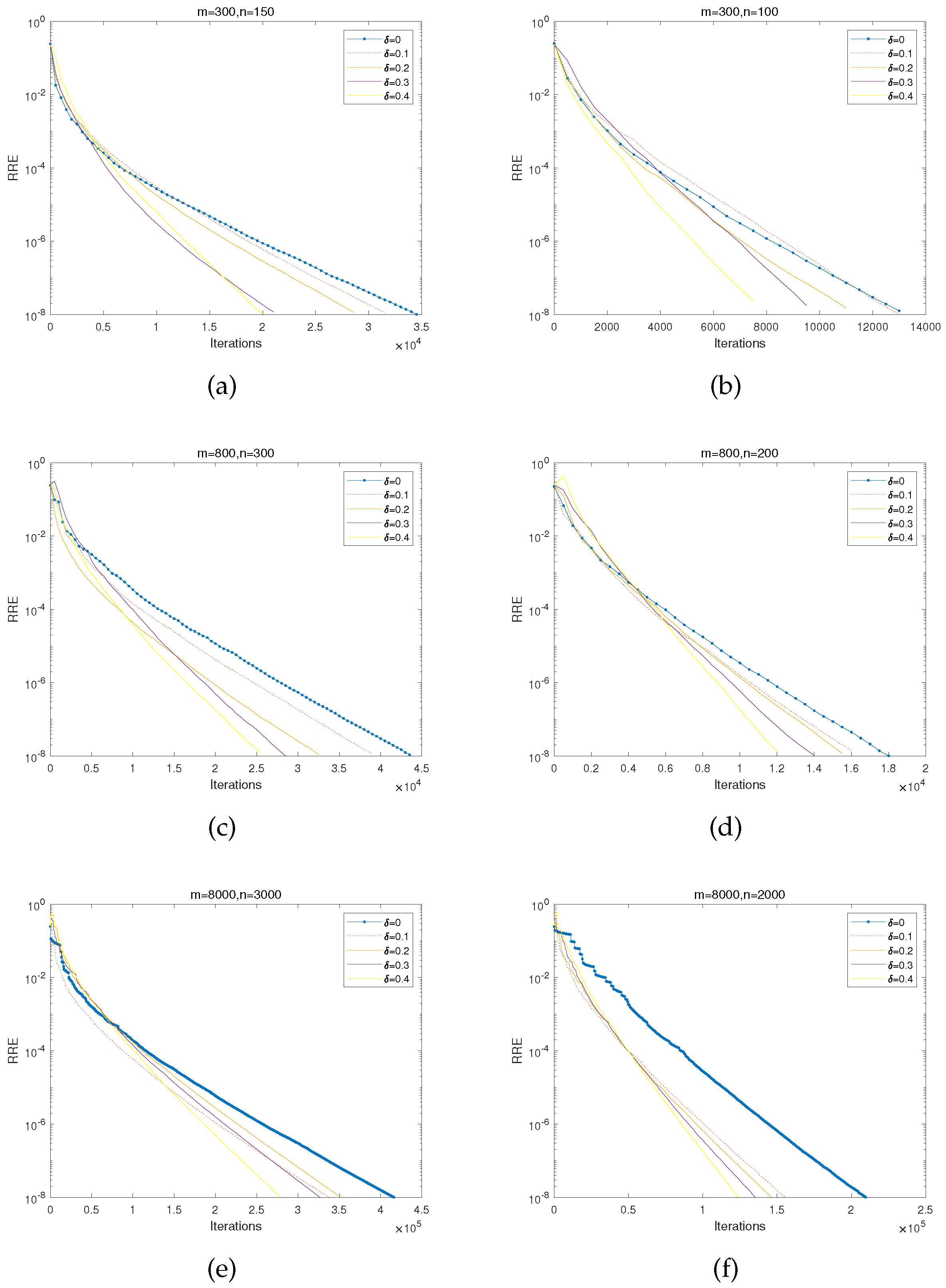 Mathematics | Free Full-Text | Accelerated Randomized Coordinate ...