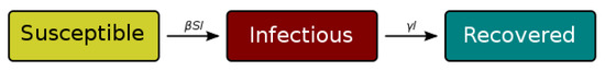 Mathematics | Free Full-Text | A Study on Predicting the Outbreak of ...