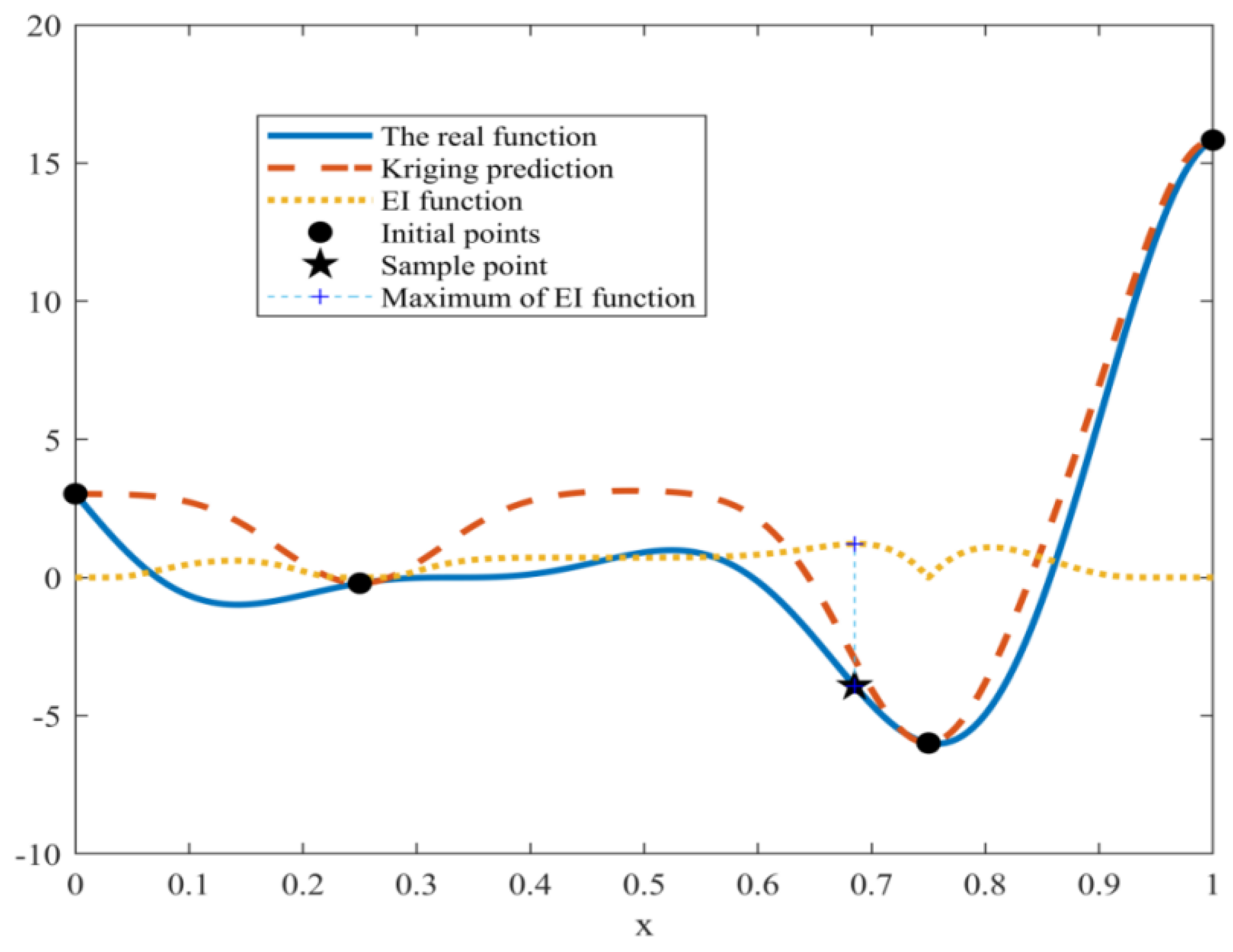 Mathematics | Free Full-Text | Multiple Surrogate-Model-Based ...