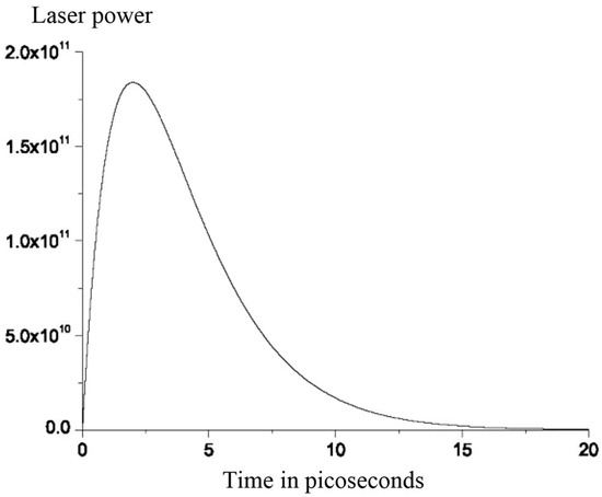 Thermo-Elastodifusive Waves in Semiconductor Excitation Medium with ...