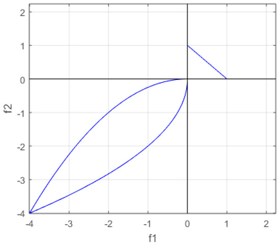 Mathematics | Free Full-Text | Plastic-Pollution Reduction and Bio ...