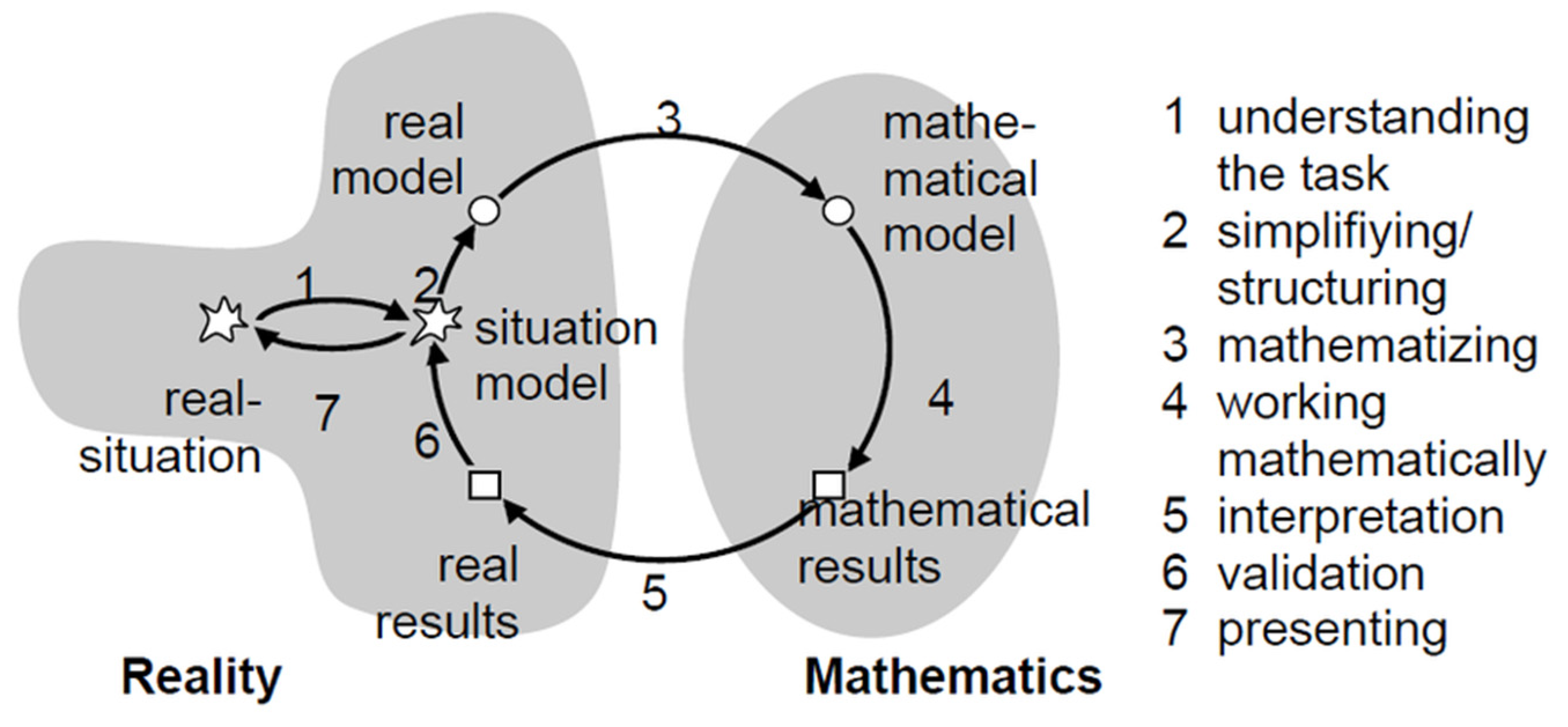 Mathematics | Free Full-Text | Design, Construction And Validation Of A ...