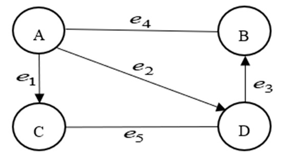 Identifying the Shortest Path of a Semidirected Graph and Its Application
