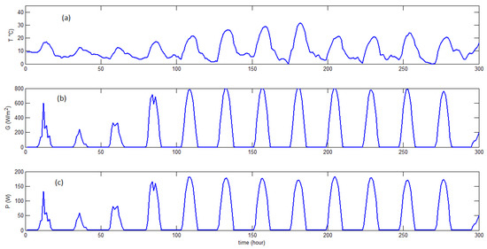 A Sustainable Fault Diagnosis Approach for Photovoltaic Systems Based ...