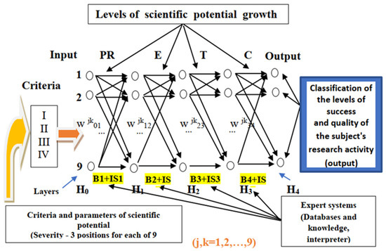 Software Package to Support Students’ Research Activities in the Hybrid ...