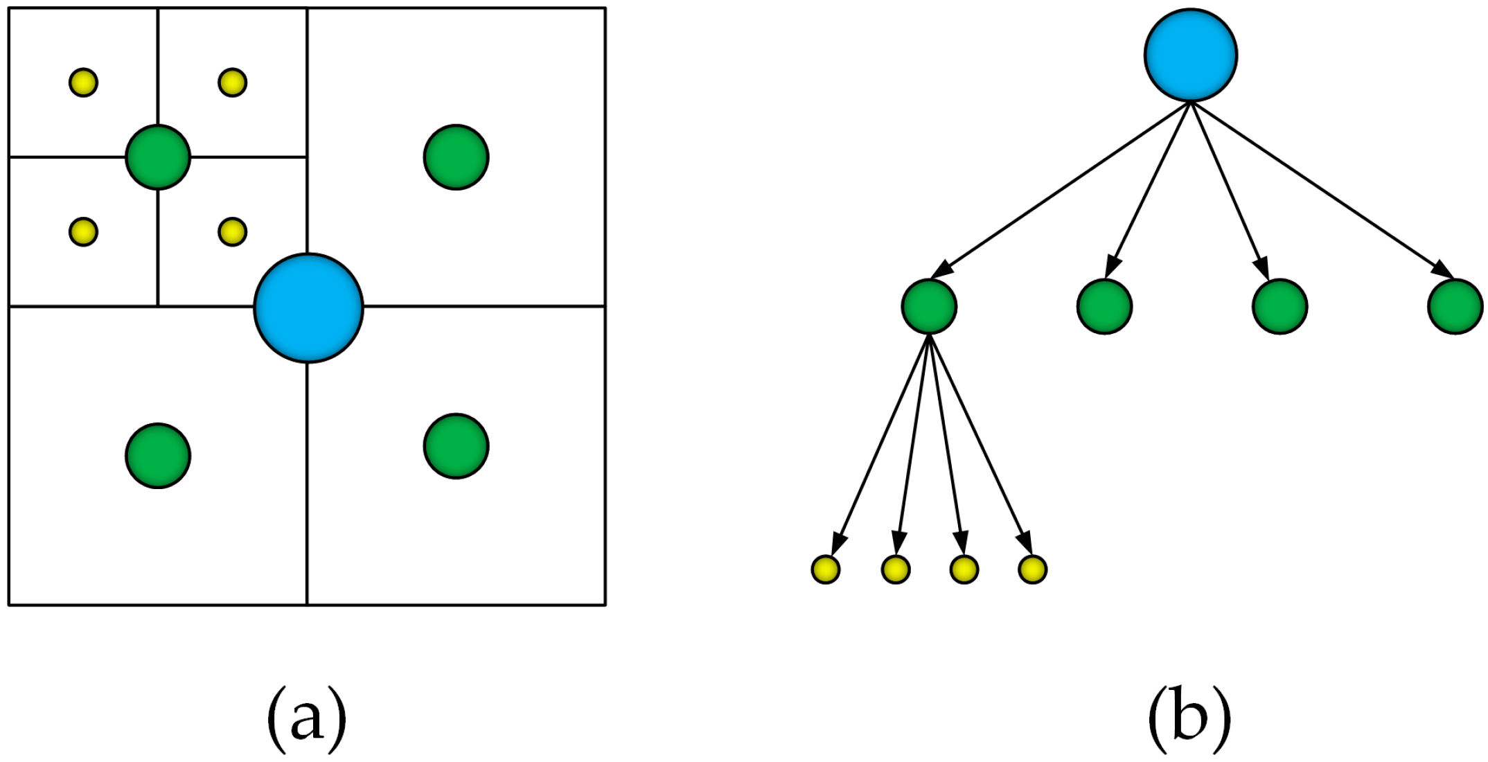 Mathematics | Free Full-Text | A New Multi-Level Grid Multiple ...