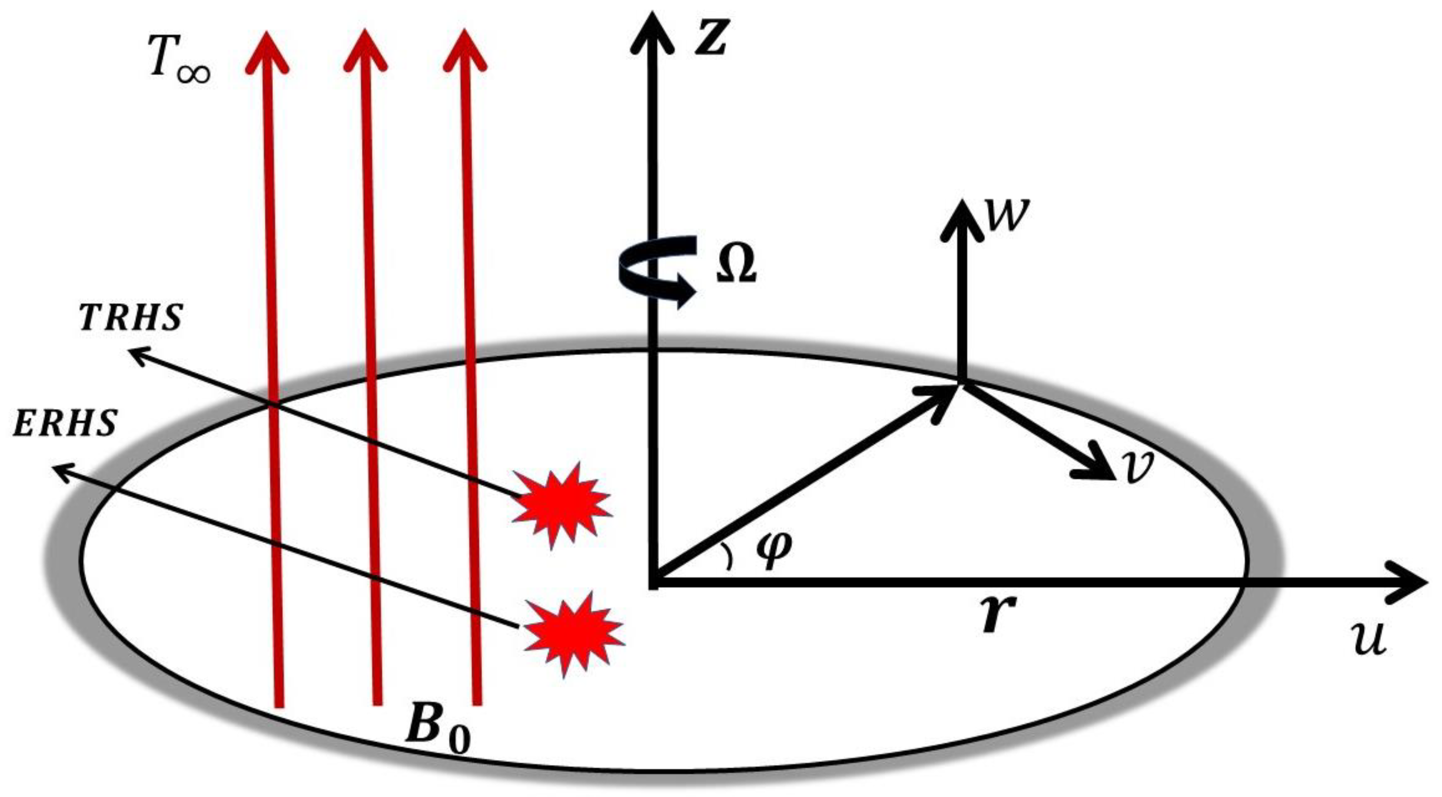 RETRACTED: Physical insights into the heat and mass transfer in