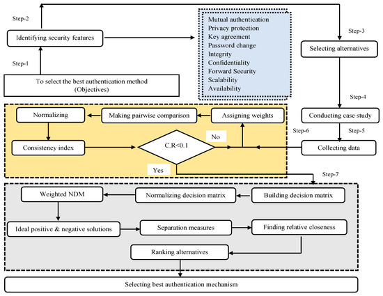 A10-System-Administration Latest Braindumps Ppt