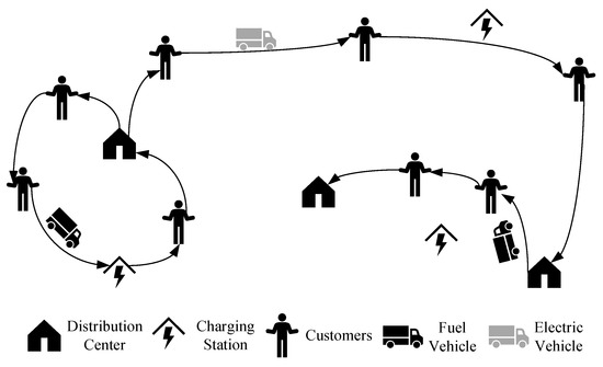 Solving the Vehicle Routing Problem for a Reverse Logistics Hybrid ...