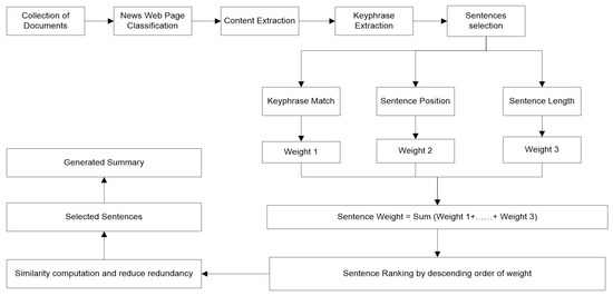 Game Classification : Freelancer (2003)