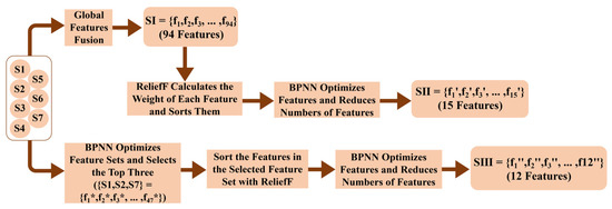 Mathematics | Free Full-Text | A Mandarin Tone Recognition Algorithm ...