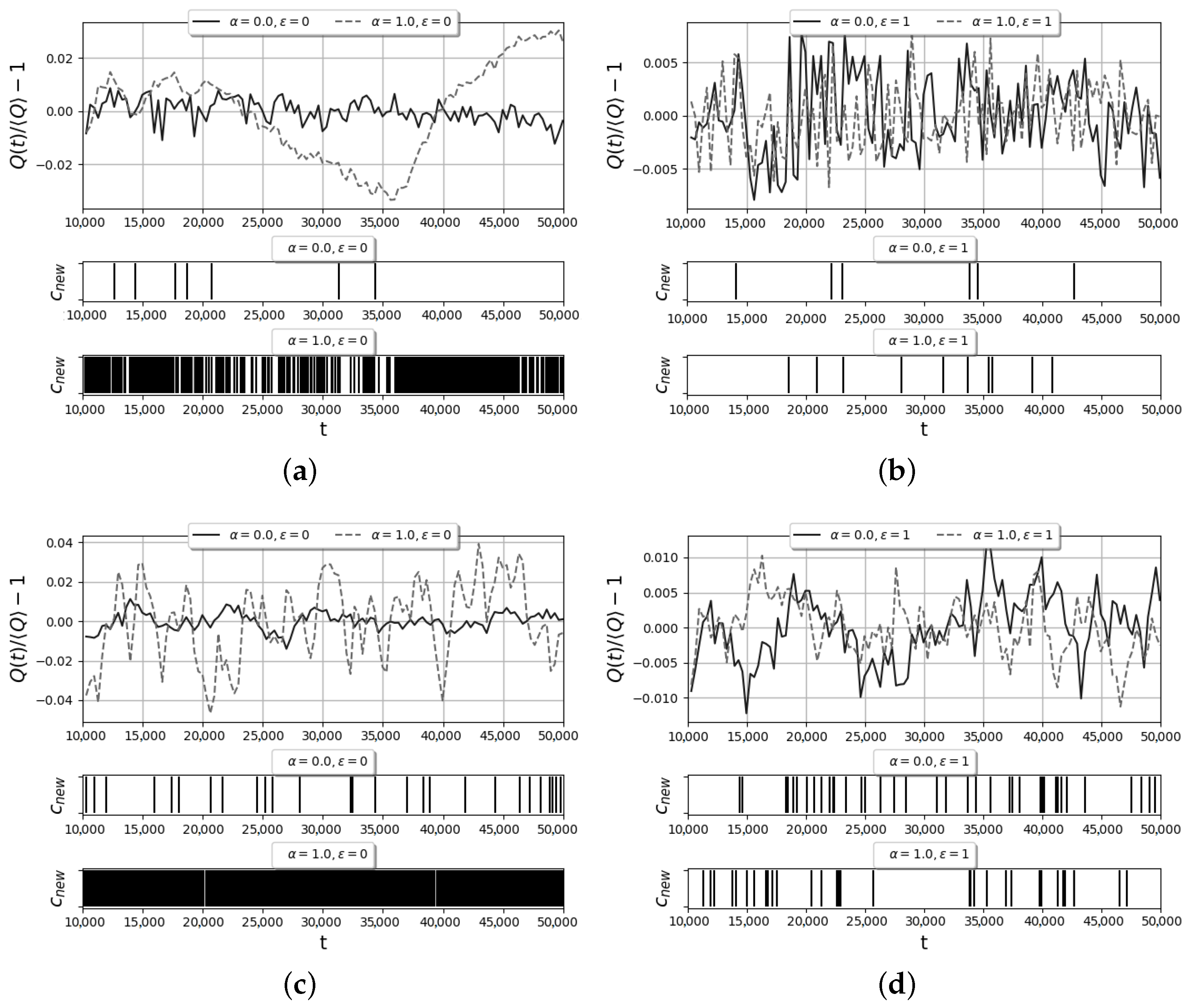 mathematics-free-full-text-extreme-value-statistics-for-evolving