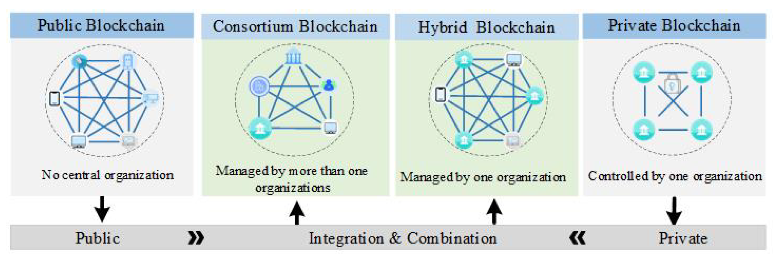Sharing the Common Language of the Blockchain: The Aura Consortium