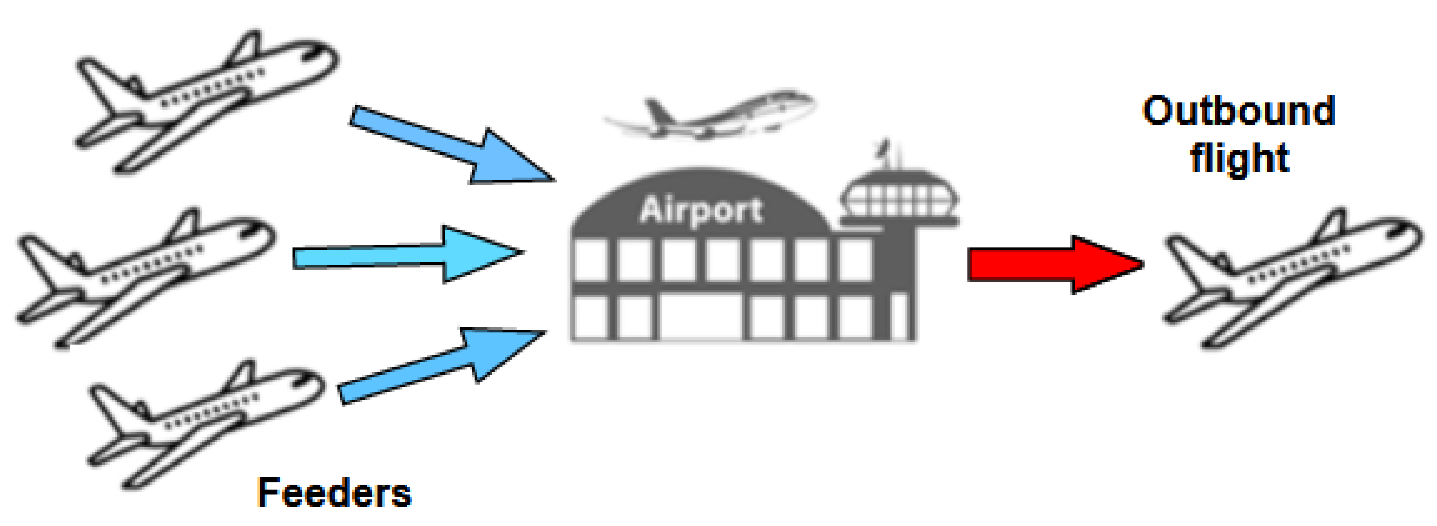 PDF) Flight Delay Prediction for Mitigation of Airport Commercial