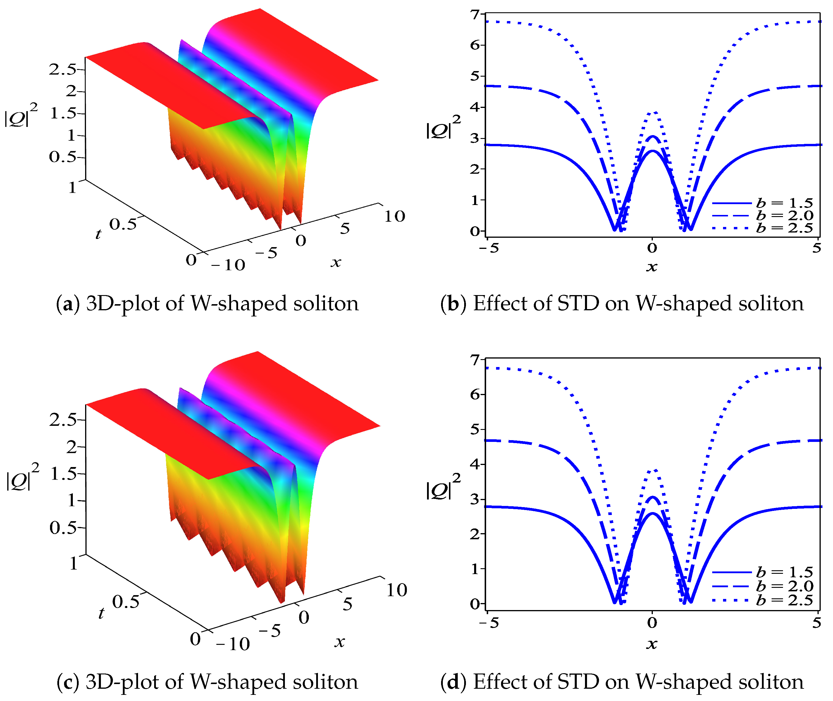 Mathematics | Free Full-Text | Optical Solitons and Modulation ...