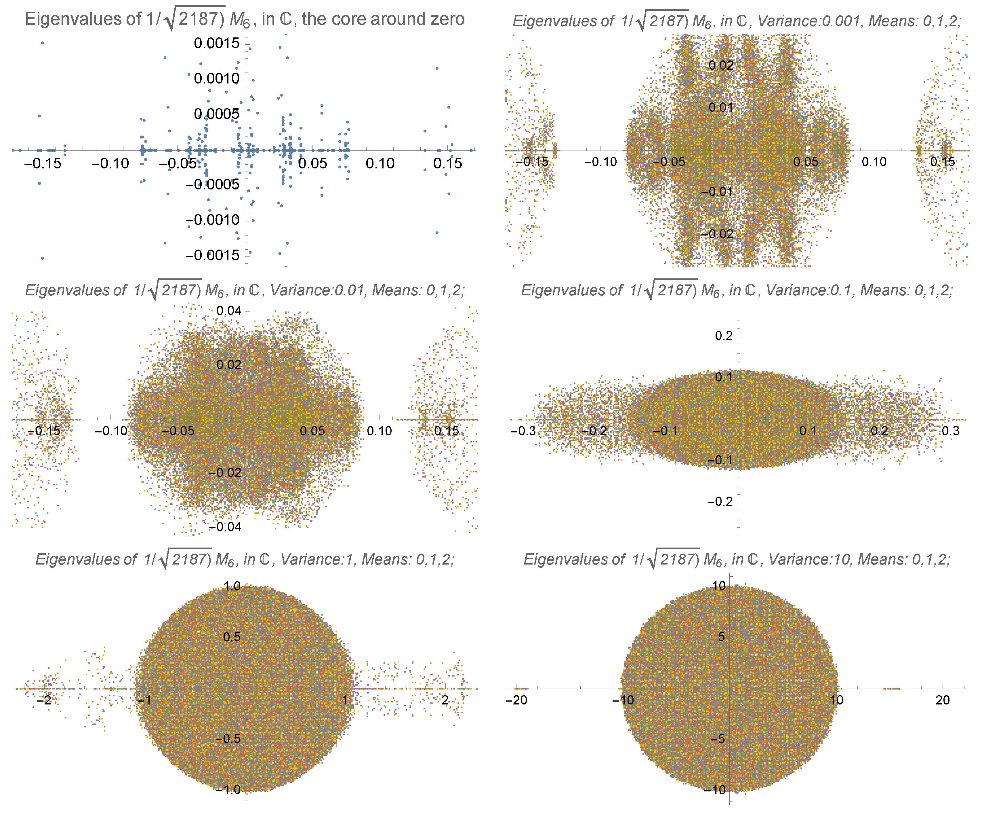 Mathematics | Free Full-Text | On Structured Random Matrices Defined by ...