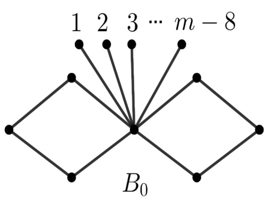 The Upper Bound of the Edge Mostar Index with Respect to Bicyclic Graphs