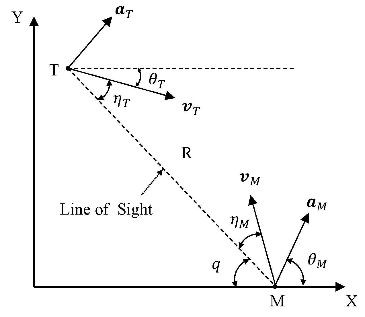 An Improved Second-Order Sliding Mode Control for an Interception ...