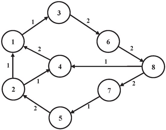 Mathematics | Free Full-Text | Fixed-Time Formation Tracking Control of ...