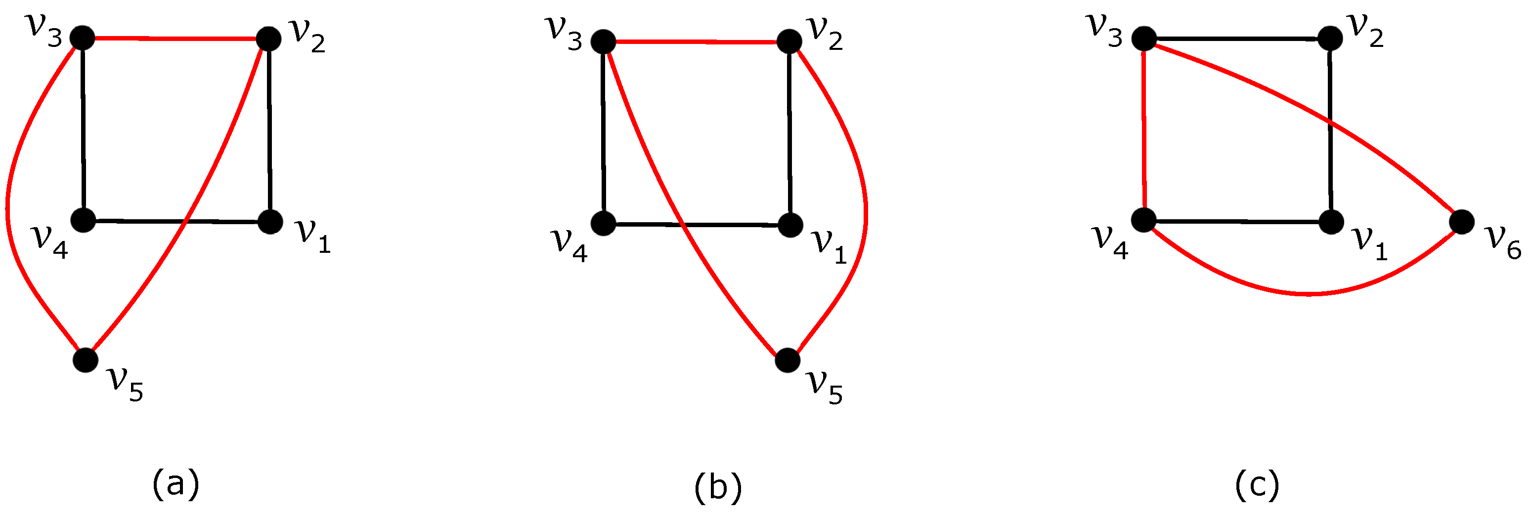 Graph Theory : Ringsum of 2 cutsets , fundamental cutset - YouTube