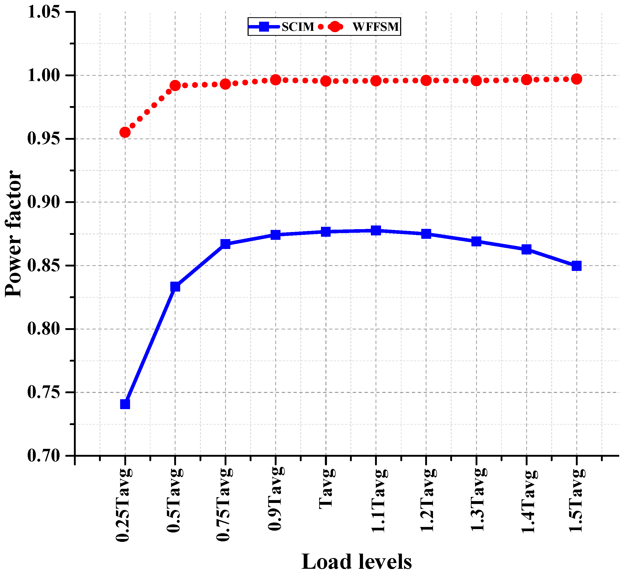 Typical Torque-Speed Curve of a Cage Induction Motor - AVSLD International