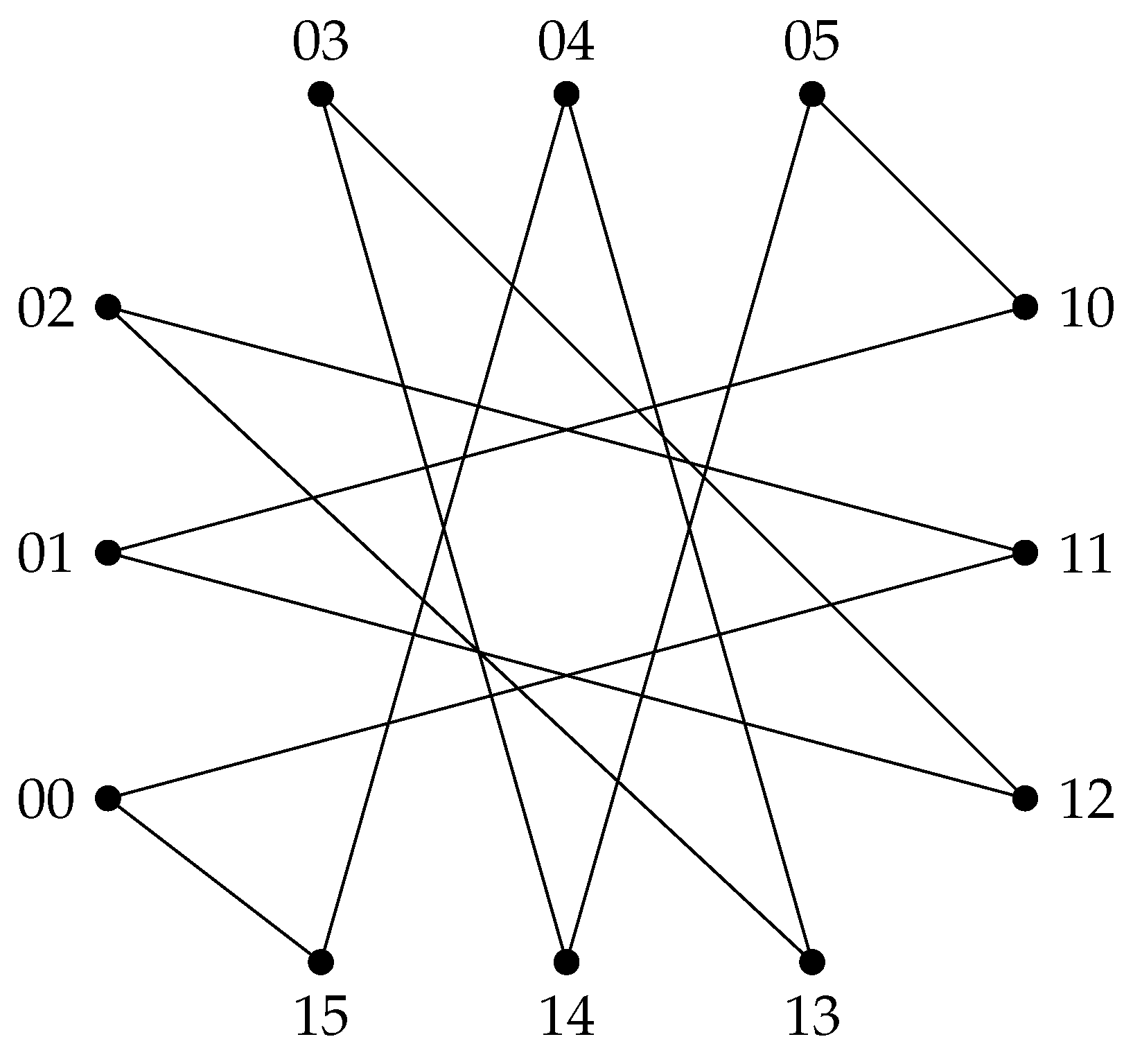 A directed graph and its corresponding bipartite graph. | Download  Scientific Diagram