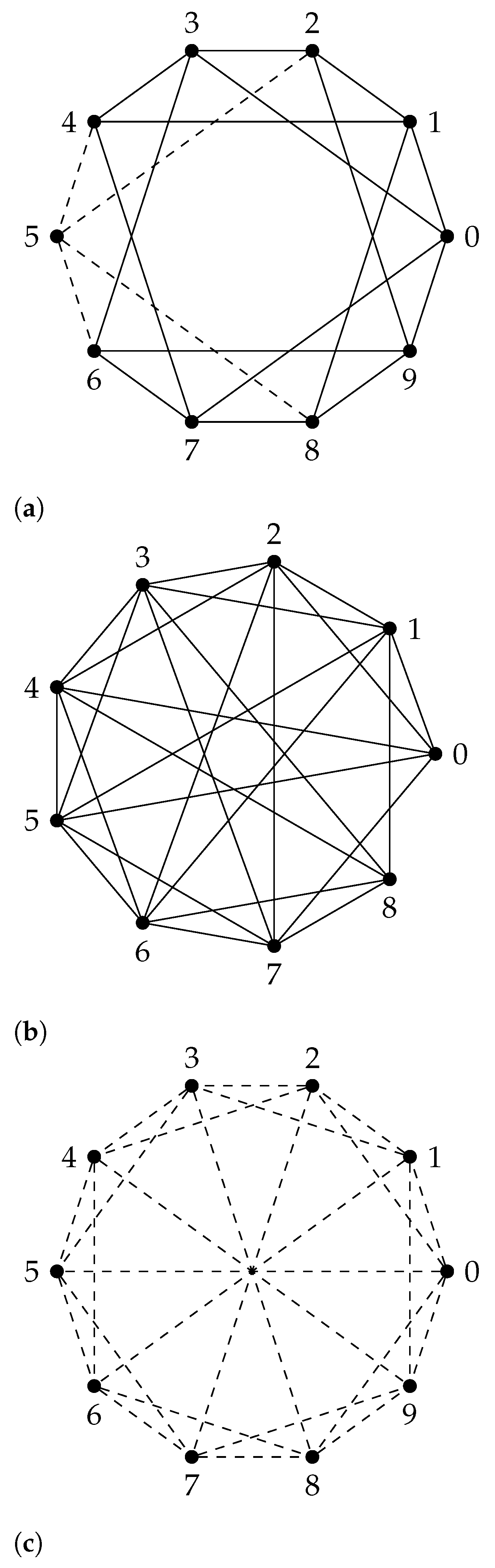 Discrete mathematics - Wikipedia