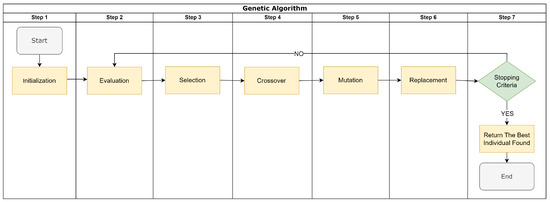 RP-Excel Genetic Algorithms