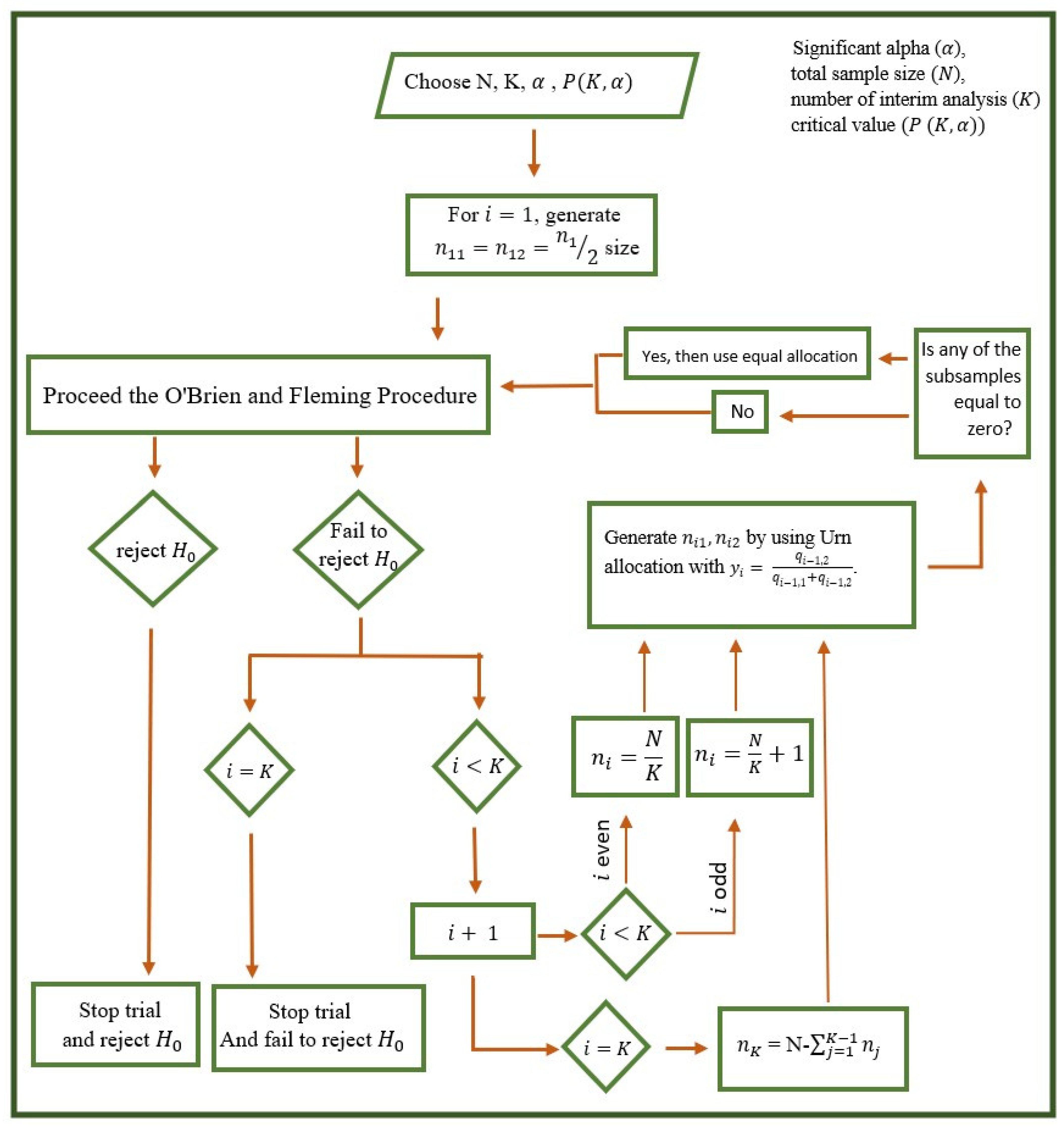 mathematics-free-full-text-adaptive-multiple-testing-procedure-for