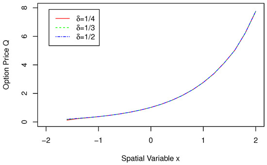 A Cubic B-Spline Collocation Method for Barrier Options under the CEV Model