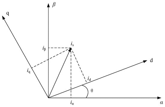 Mathematics | Free Full-Text | Research into the Beetle Antennae ...