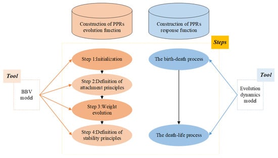 Modeling of Project Portfolio Risk Evolution and Response under the ...