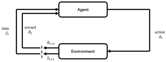 Model Compression Algorithm via Reinforcement Learning and Knowledge ...