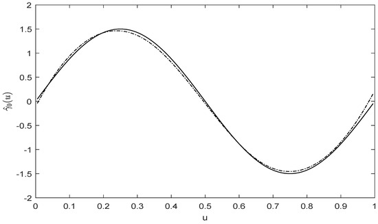 Statistical Inference for Partially Linear Varying Coefficient Spatial ...
