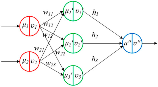 https://pub.mdpi-res.com/mathematics/mathematics-12-00024/article_deploy/html/images/mathematics-12-00024-g001-550.jpg?1703215116