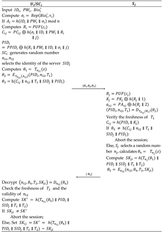 https://pub.mdpi-res.com/mathematics/mathematics-12-00079/article_deploy/html/images/mathematics-12-00079-g004-550.jpg?1703571528