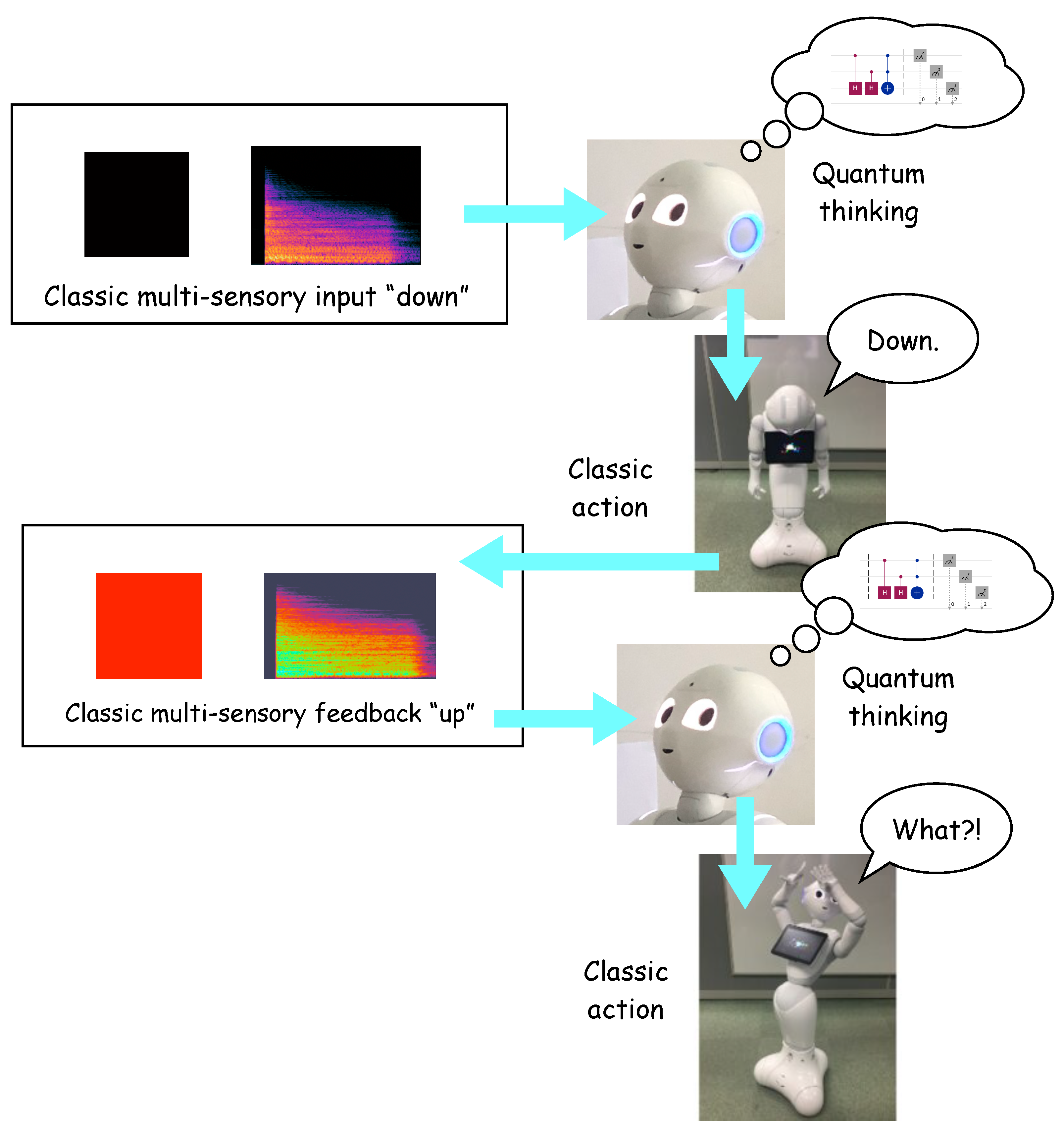 Mathematics | Free Full-Text | Modeling Robotic Thinking And Creativity ...