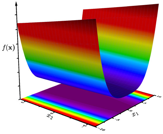 Mathematics | Free Full-Text | Hybrid Optimization Method Based on ...