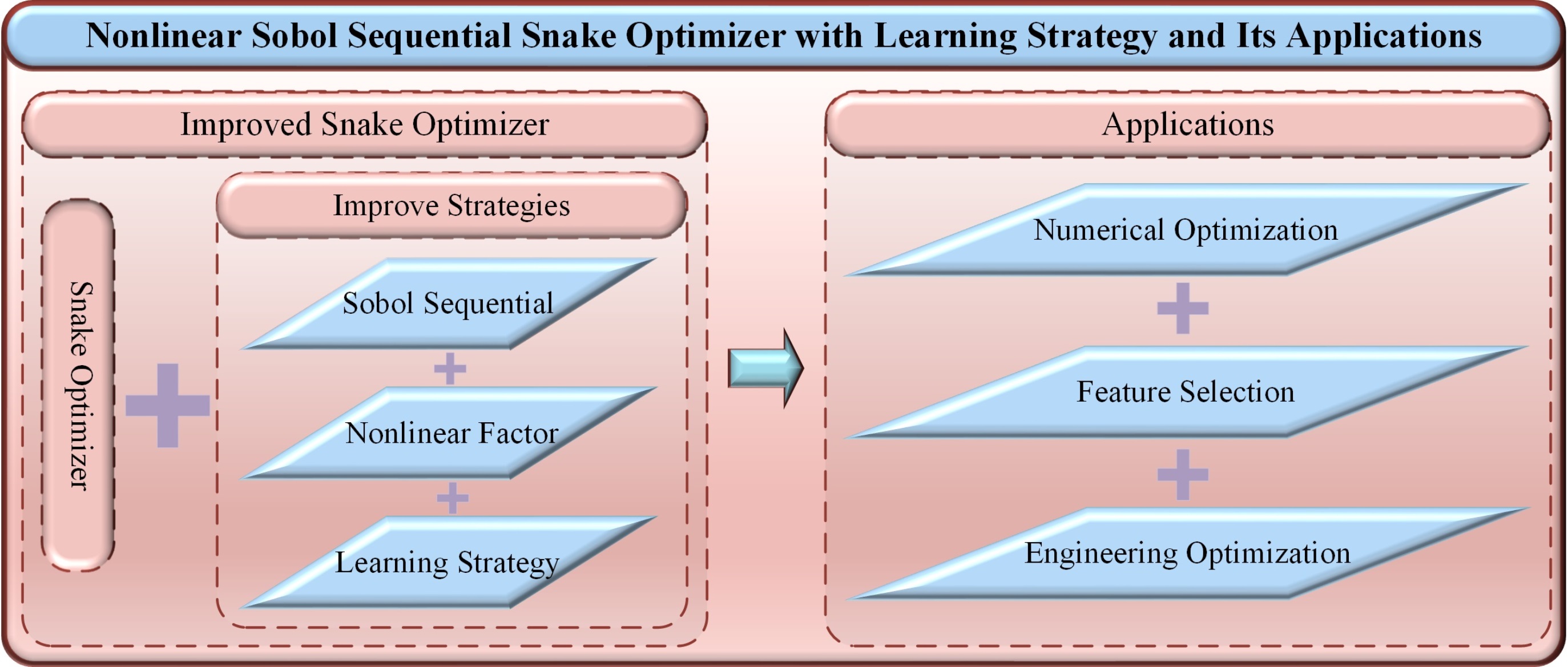 Mathematics | Special Issue : Intelligence Optimization Algorithms and ...