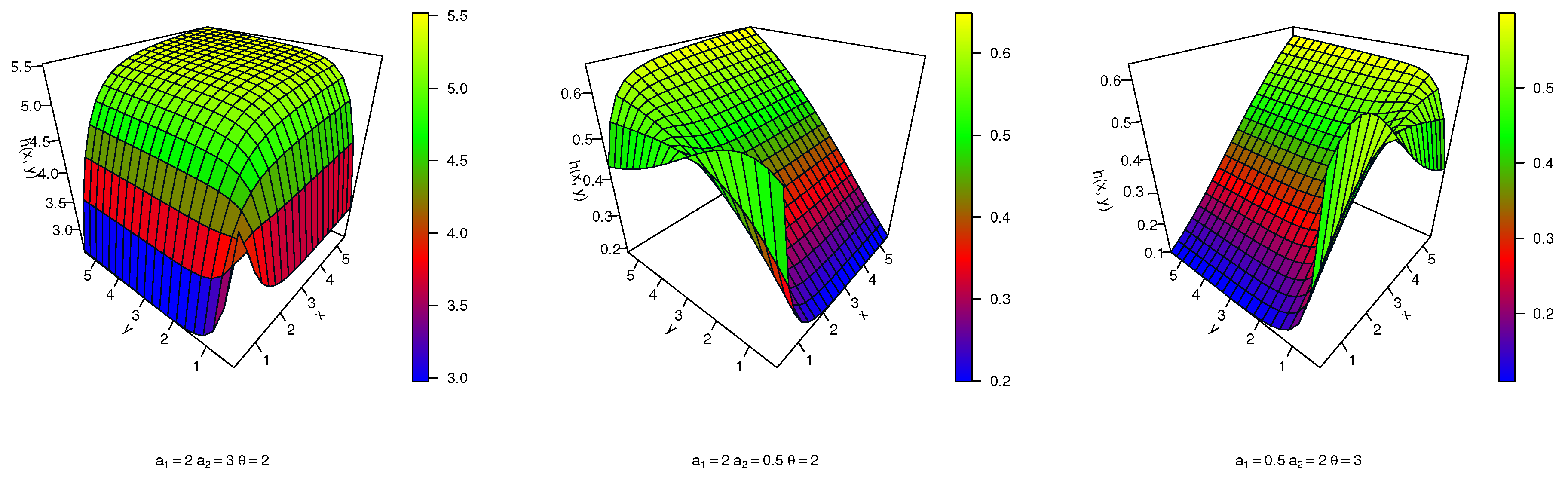 Mathematics | Free Full-Text | Advanced Copula-Based Models for Type II ...