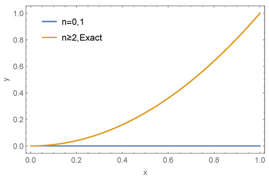 An Efficient Numerical Method for Solving a Class of Nonlinear ...