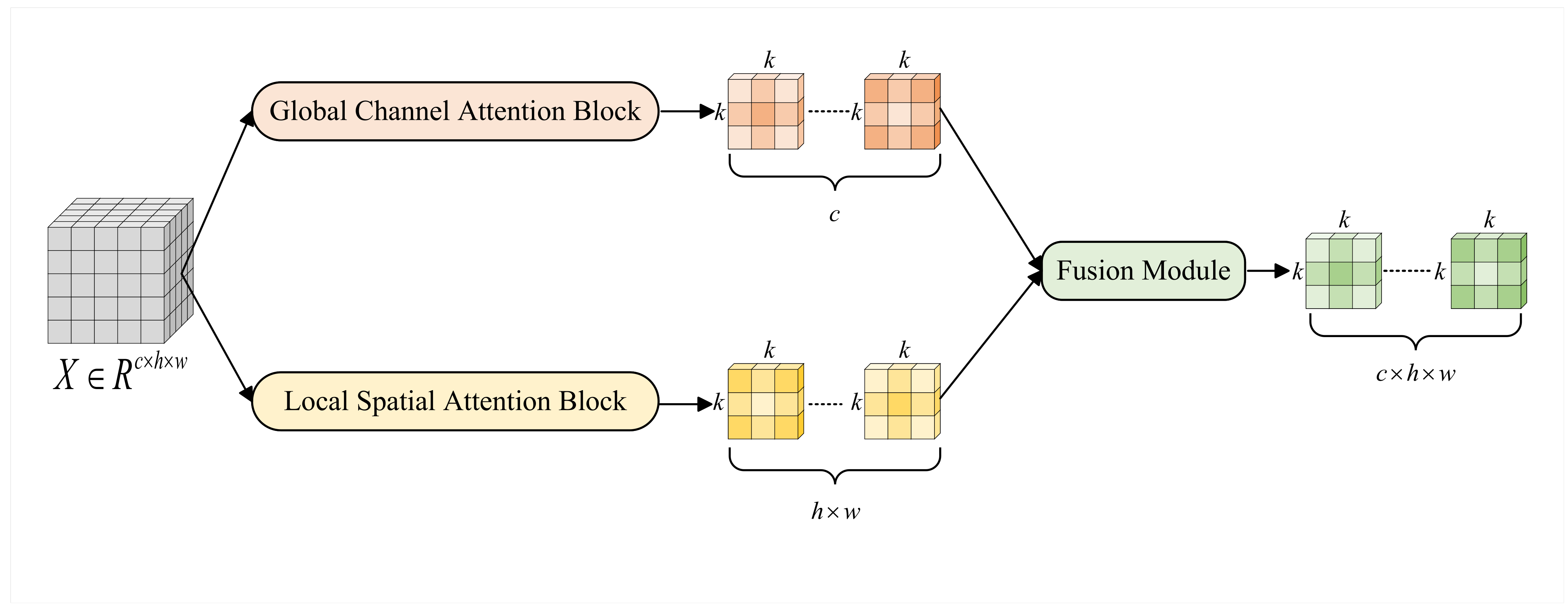 Mathematics | Free Full-Text | Dynamic Convolution Neural Networks with ...