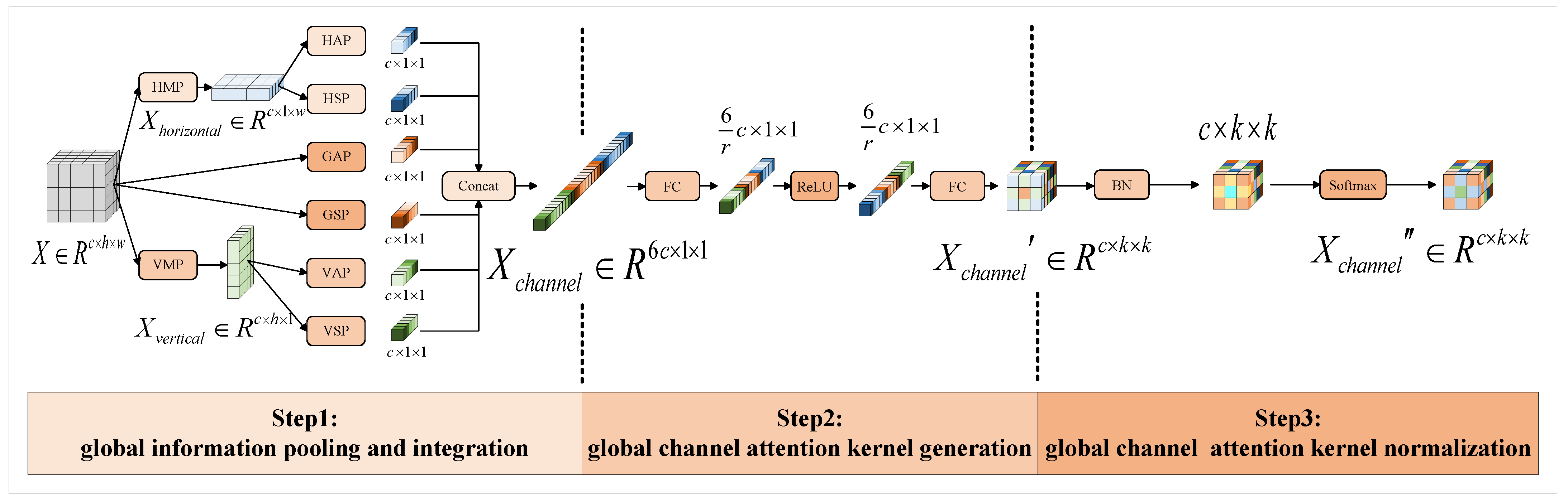 Mathematics | Free Full-Text | Dynamic Convolution Neural Networks with ...