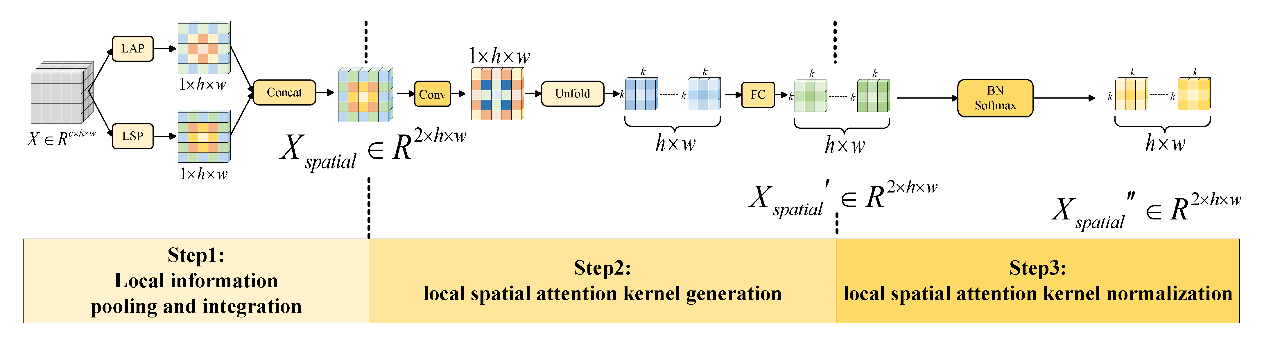 Mathematics | Free Full-Text | Dynamic Convolution Neural Networks with ...